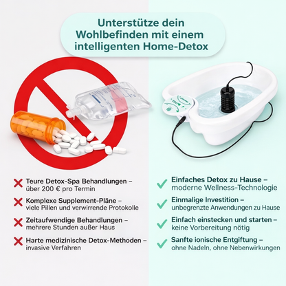 Nuralign® ionisches Fußbad