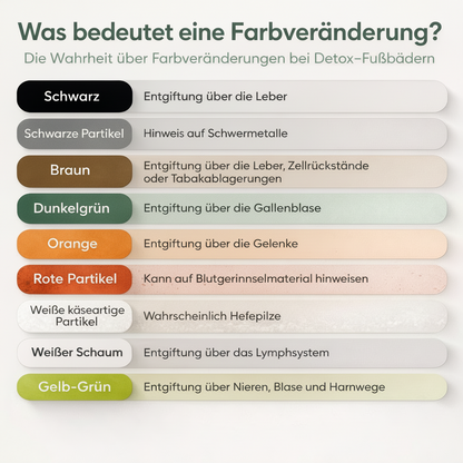 Nuralign® ionisches Fußbad